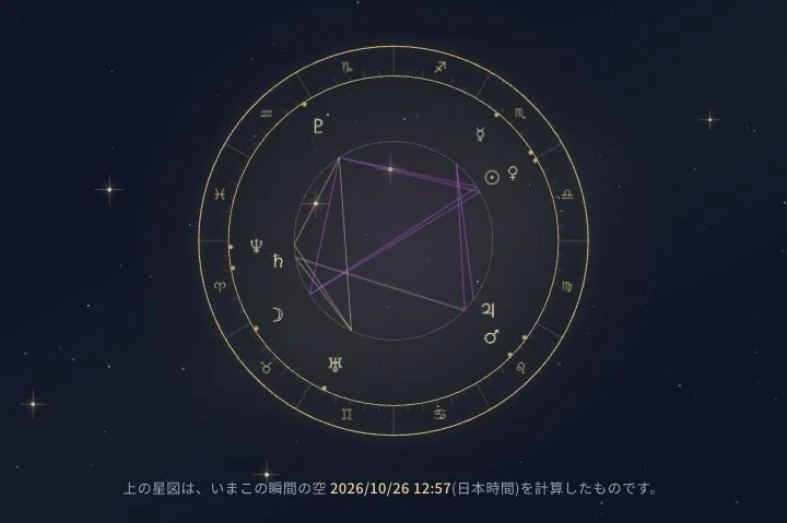 星月夜の羅針盤の公開星図。円形のチャートに天体の記号と線が描かれ、撮影時点の日時が表示されている。